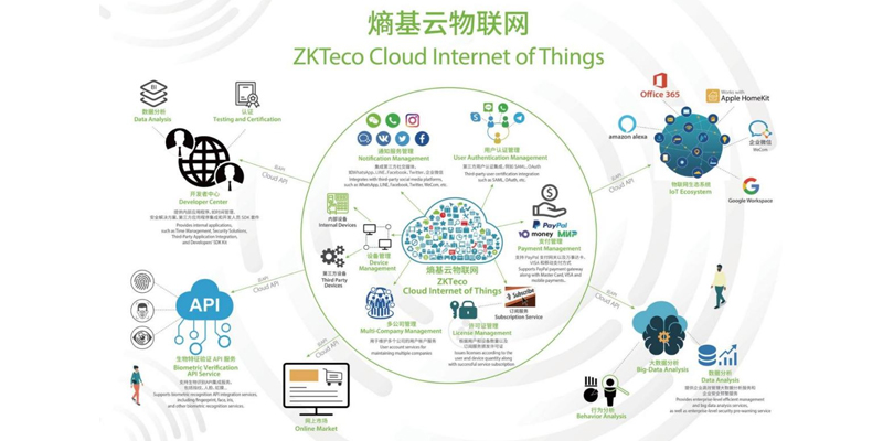 腾“云”驾“物”，拓宽物联之界 ——评测熵基云物联网平台