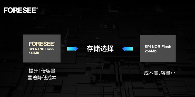 江波龙旗下FORESEE品牌中国大陆首发512Mb SPI NAND Flash