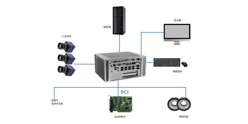 建设“黑灯工厂”，华北工控的嵌入式计算机产品可全面助力！