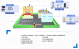 瑞立德荣获“2022年度广东省工程勘察设计行业协会科学技术奖”一等奖