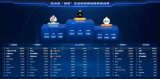第五届“强网”拟态防御国际精英挑战赛精彩落幕！——网络空间安全大赛再立新标杆