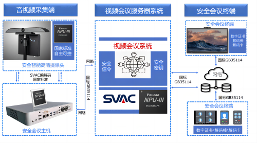 国家标准  安全可控——中星微技术进军安全视讯行业