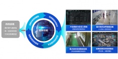 全量場景下“一體三位”的超強專業能手 ——評測考拉悠然慧安巡安全生產AI管控平臺