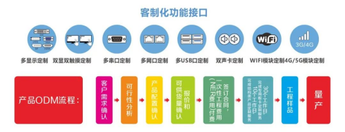 华北工控AGV机器人嵌入式主板方案，助力实现自动物流搬转运