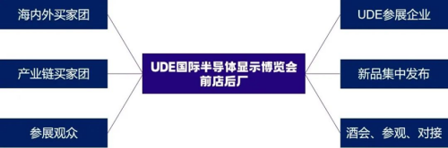 UDE2023：全球显示贸易的晴雨表和风向标