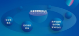 信安世纪亮相第26届中国高速公路信息化大会，共话交通行业密码应用新思路