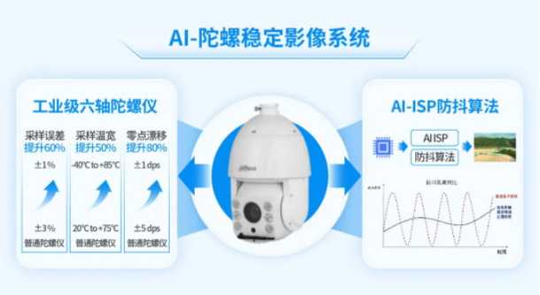 智慧高速公路的逆光猎影者·测评大华“熠臻”系列高速专用球机