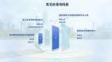 “小快轻准”的云场景聚合能手——实测熵基互联APP