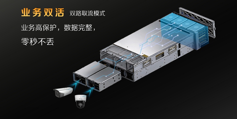 “双子星”存储新基准：定义“零中断”数据智能体 ——评测海康威视双子星磁盘阵列CVR-80D系列