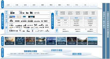 《海康观澜大模型白皮书》 发布，全面呈现观澜大模型技术体系