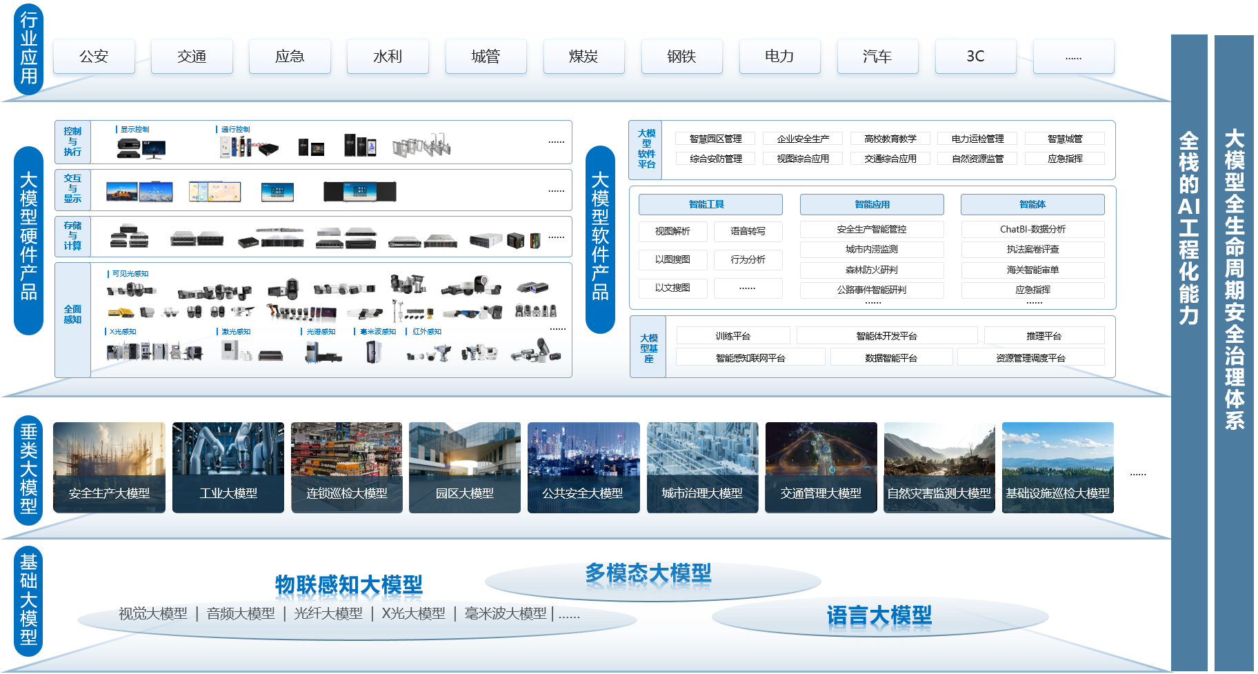 WAIC2026现场直击：海康观澜大模型体系亮相加速AI落地物理世界